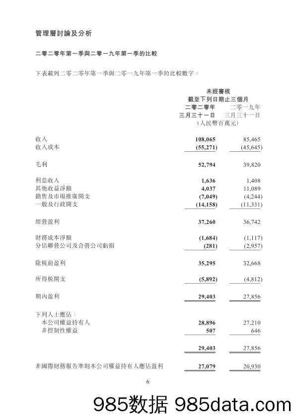 20200820-【腾讯】2020年腾讯一季度财报插图5