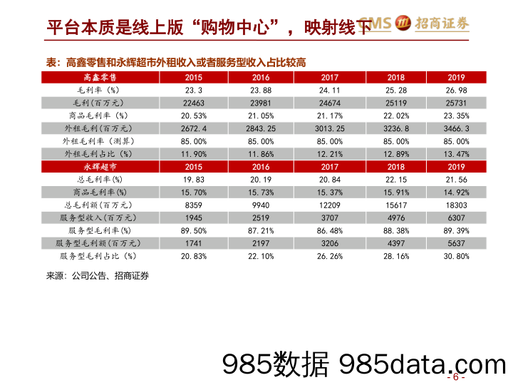 20200827-【零售】零售行业本地生活深度报告：阿里VS美团，流量聚焦，供给深化-招商证券-20200825插图5