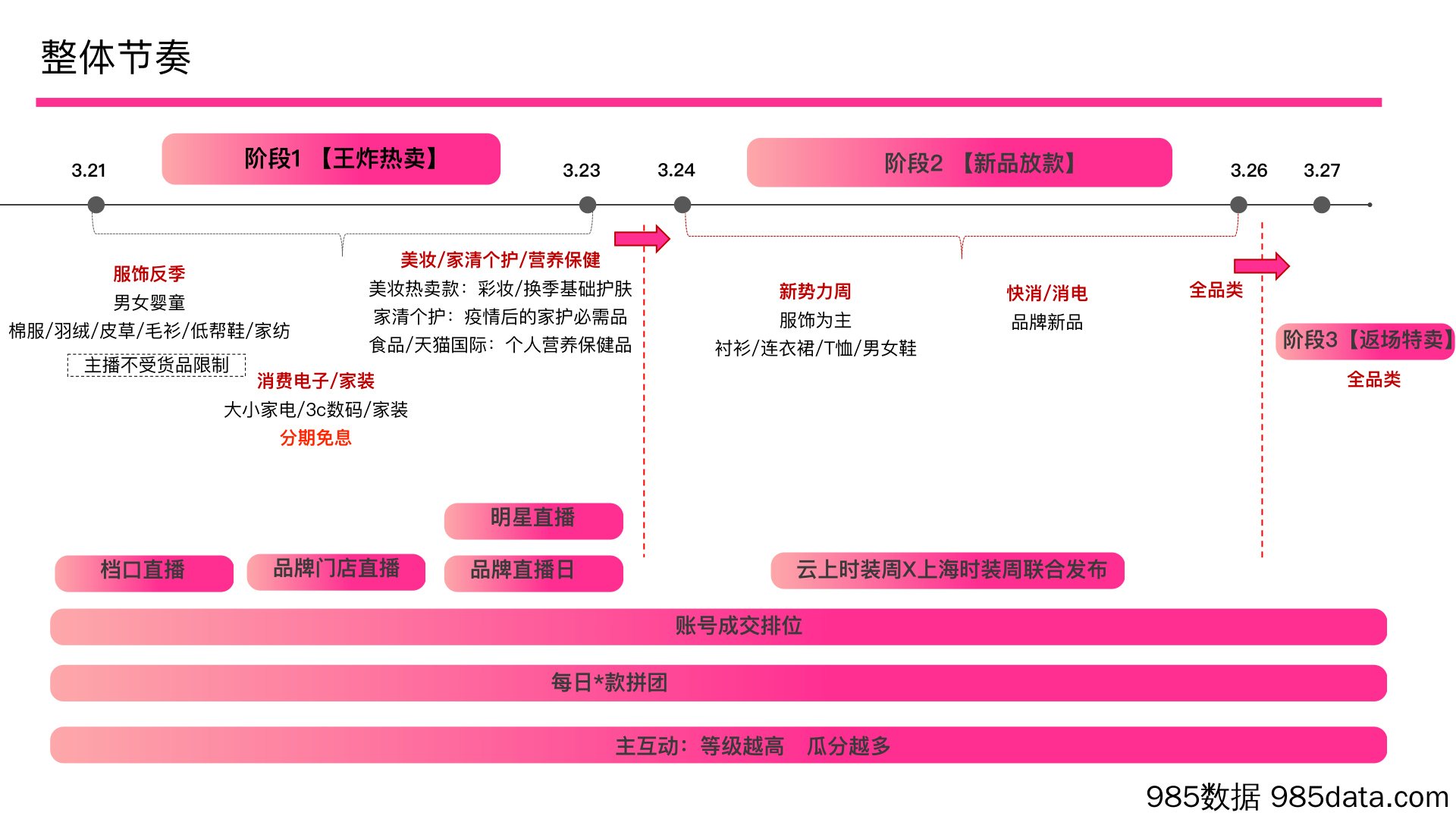 20200831-2020直播购物节方案插图3