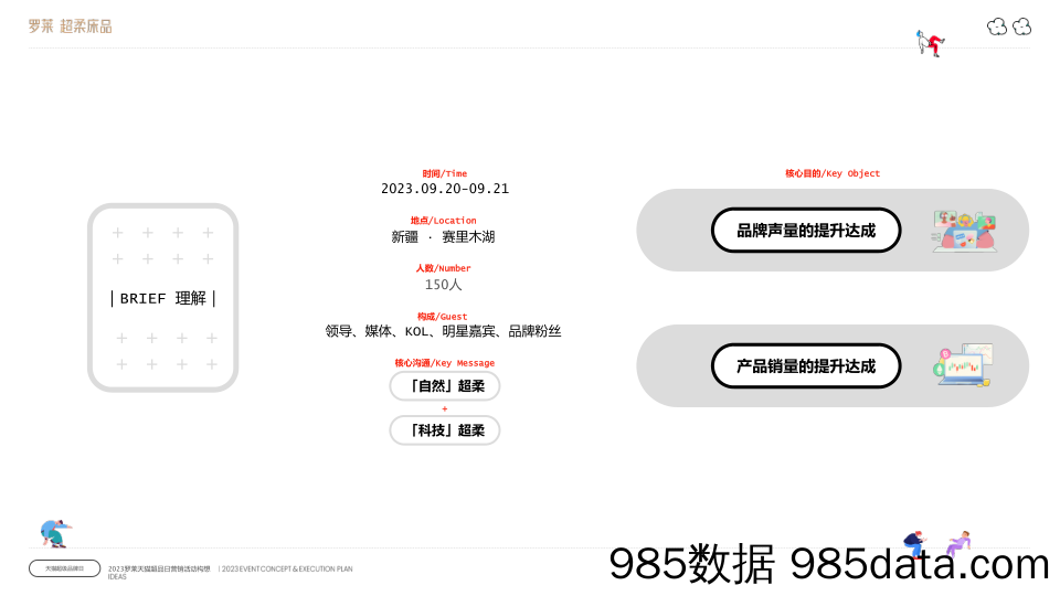 【电商活动策划】床品品牌天猫超级品牌日营销活动策划方案插图2