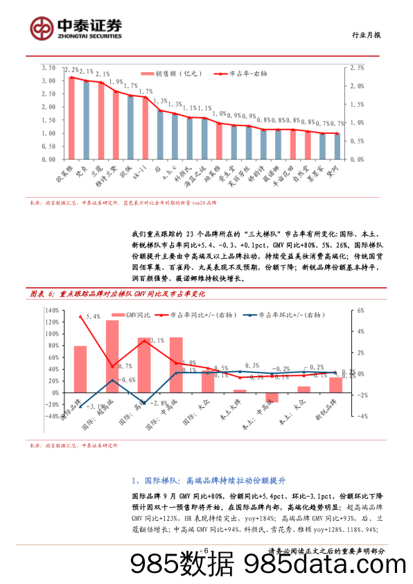 【品牌研报】2020年9月化妆品行业数据点评：淡季小品牌放量-20201018-中泰证券插图5