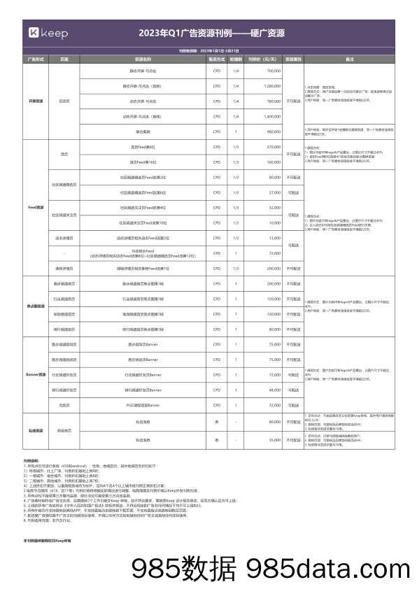 Keep2024年Q1广告资源刊例