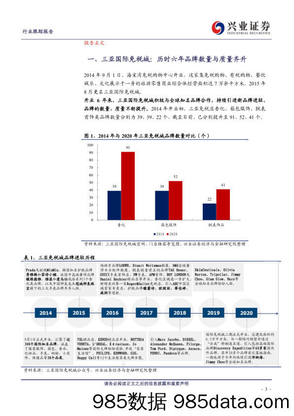 【品牌研报】免税行业专题系列之（十）：全面剖析三亚免税店品牌矩阵，对标顶级免税商&商场-20201018-兴业证券插图2