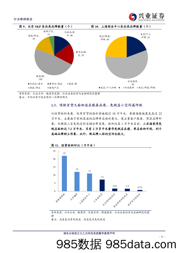 【品牌研报】免税行业专题系列之（十）：全面剖析三亚免税店品牌矩阵，对标顶级免税商&商场-20201018-兴业证券插图5