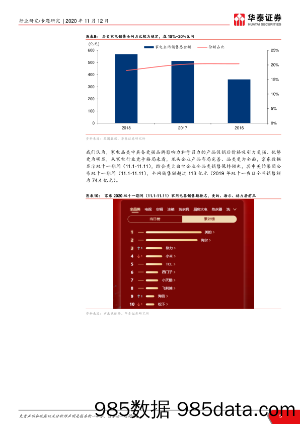 【品牌研报】家电行业双11数据点评：线上大促，龙头品牌继续强化优势-20201112-华泰证券插图4