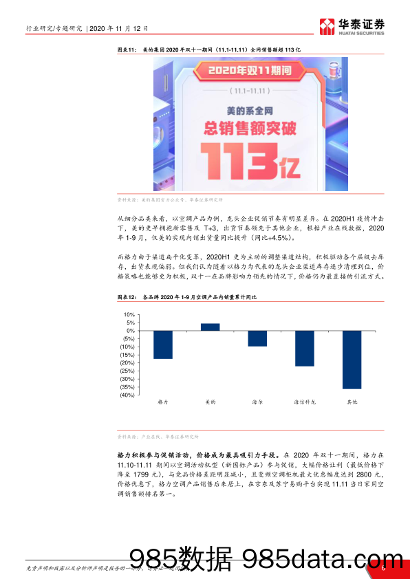 【品牌研报】家电行业双11数据点评：线上大促，龙头品牌继续强化优势-20201112-华泰证券插图5