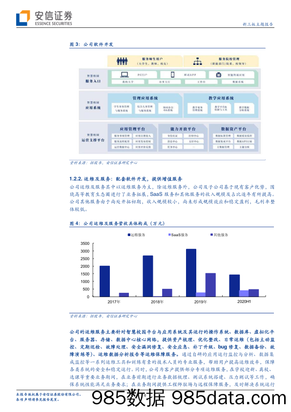 【品牌研报】新三板主题报告：科创板首现教育类公司，金智教育产品平台化+技术+品牌构建竞争壁垒-20201009-安信证券插图5