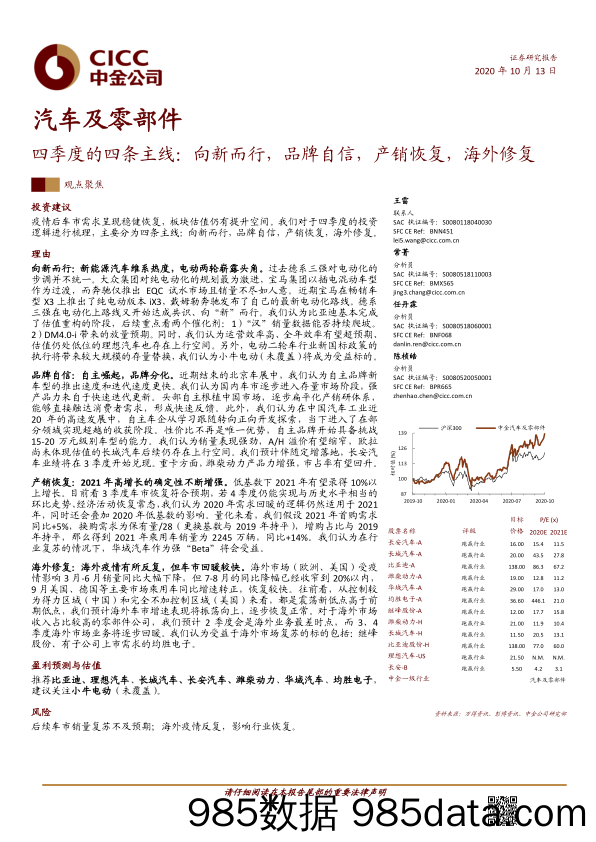 【品牌研报】汽车及零部件行业四季度的四条主线：向新而行，品牌自信，产销恢复，海外修复-20201013-中金公司