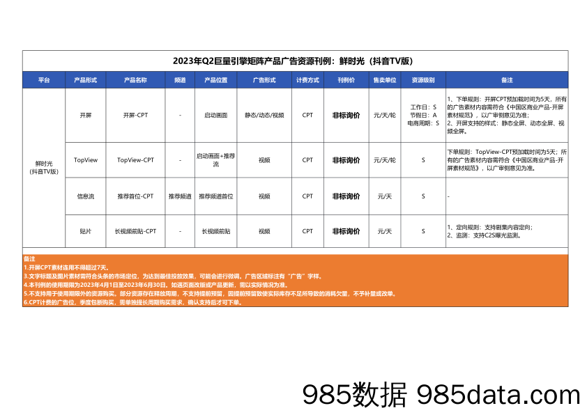 鲜时光（抖音TV版）广告资源刊例–4P插图