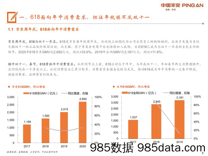 【2020电商研报】2020年618专题报告——疫情后第一个购物节，618成绩再创新高-平安证券-202006插图5