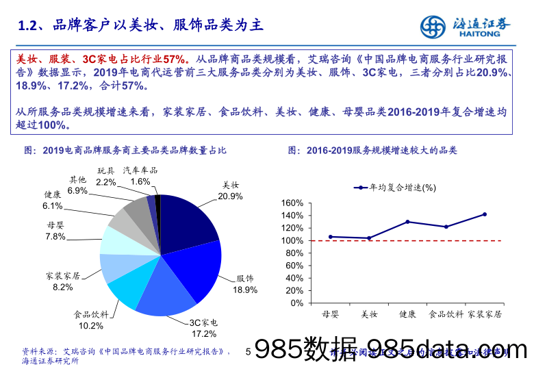 【2020电商研报】电商行业电商代运营企业深度报告：《从一站式管家到品牌伯乐》-20200409-海通证券插图5