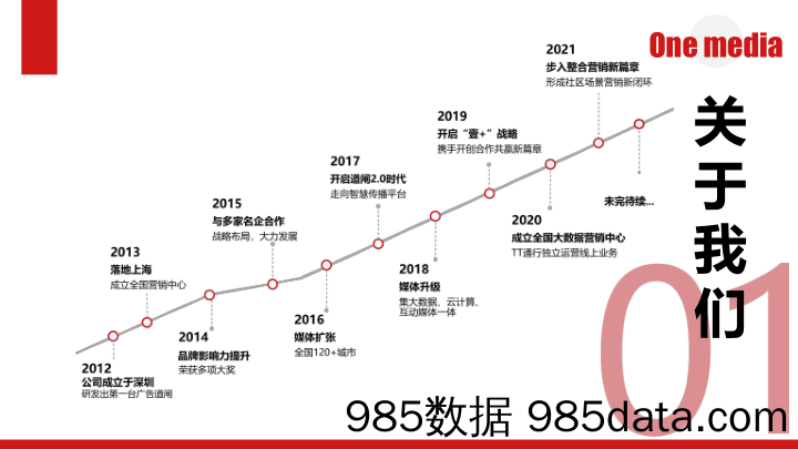 壹媒介数字科技集团有限公司媒体介绍2023插图2