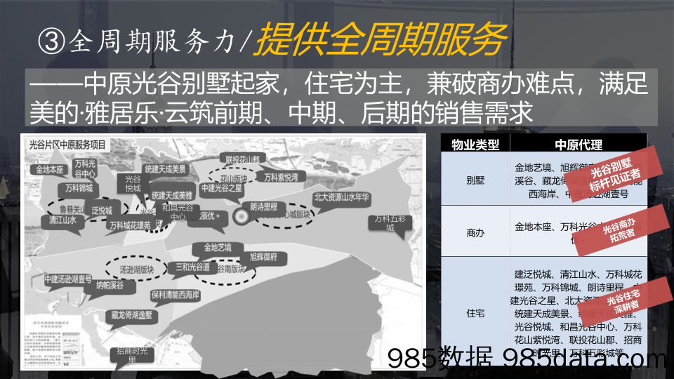 【地产提案】武汉美的·雅居乐·云筑营销策略报告插图6