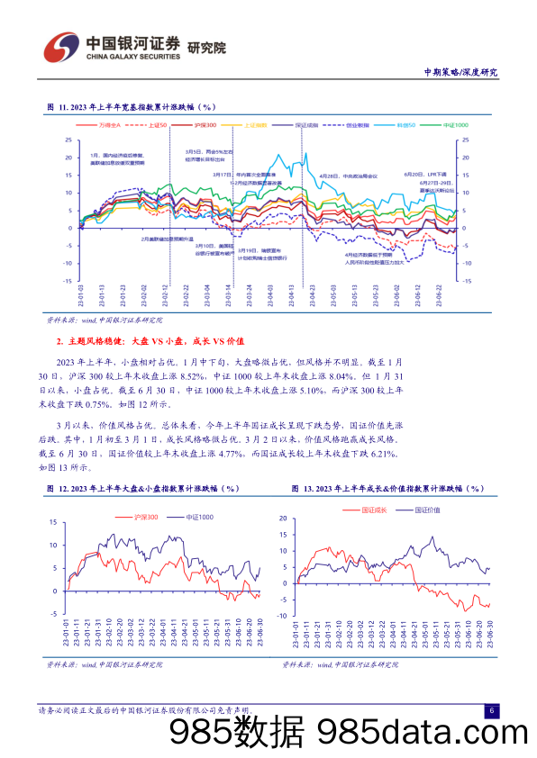 2023年A股市场中期投资展望：时蕴新生，秉纲执本-20230703-银河证券插图6