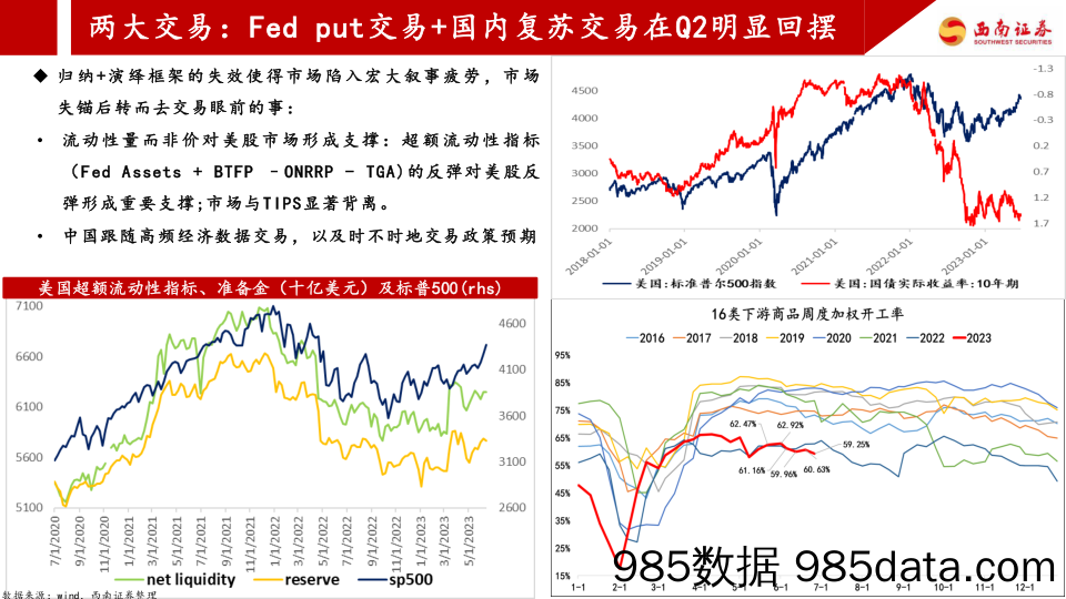 2023年中期策略展望：宏大叙事疲劳-20230630-西南证券插图3