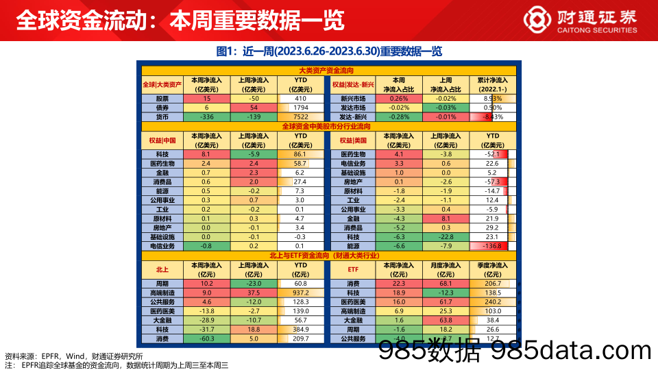 显微镜下的中国经济（2023年第23期）：国内供需正在确立新的平衡点-20230703-招商证券插图1