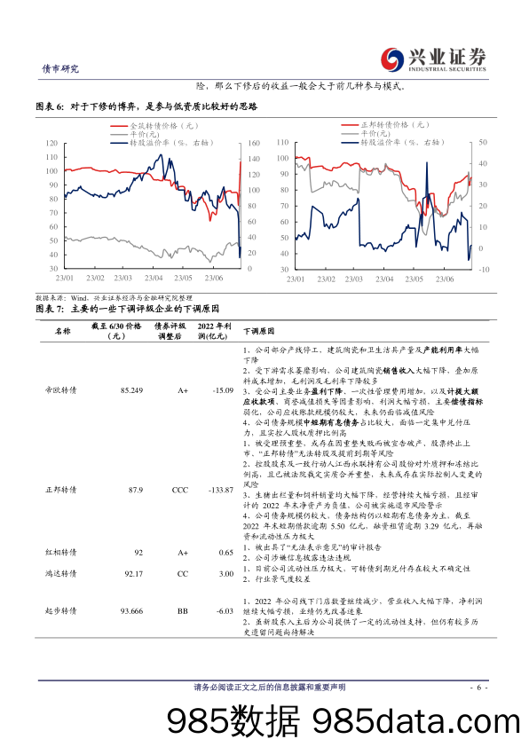 汽车行业汽车团队·中期行业策略报告：政策加码新能源，电动化产业再迎新机遇-20230702-方正证券插图5