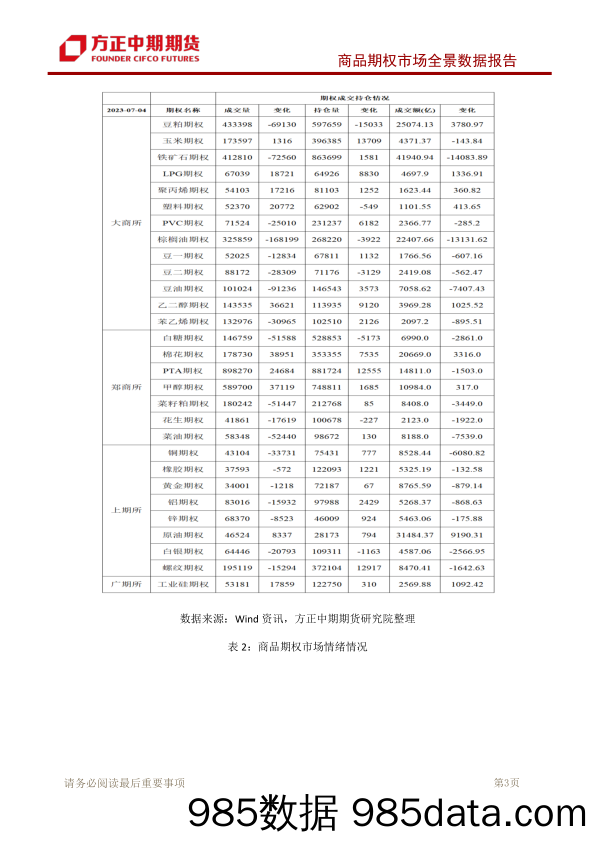 油脂半年报：厄尔尼诺下，未来天气将成为盘面交易的重要驱动-20230701-银河期货插图3