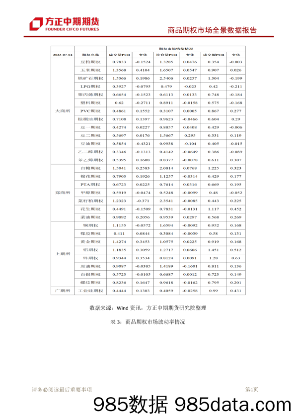 油脂半年报：厄尔尼诺下，未来天气将成为盘面交易的重要驱动-20230701-银河期货插图4