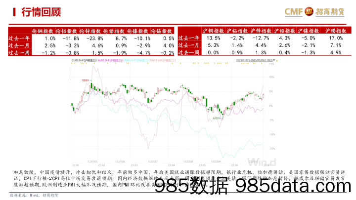 电力设备与新能源行业2023年中期展望报告：风光新机遇，锂电新格局-20230706-东兴证券插图2