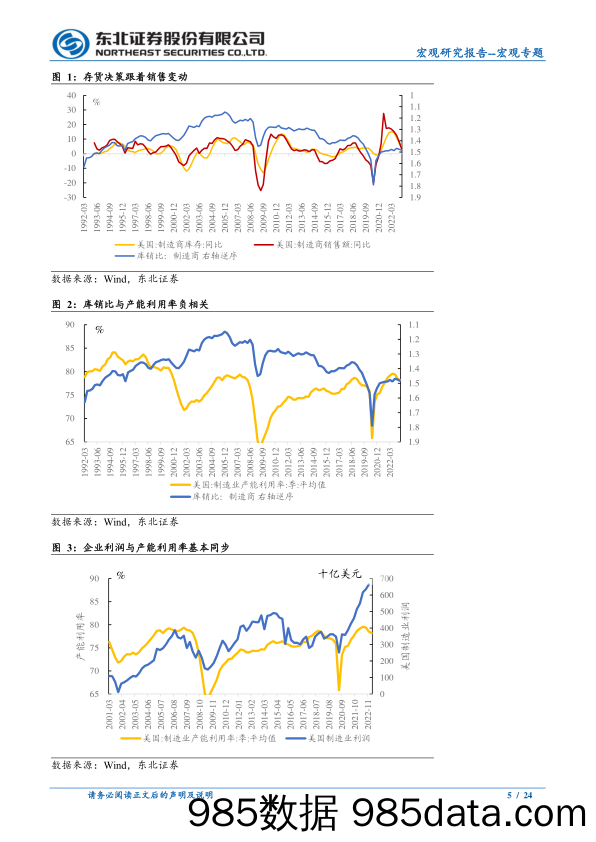 种植业6月USDA跟踪月报：6月USDA上调三大作物产量，持续关注厄尔尼诺-20230622-财通证券插图4