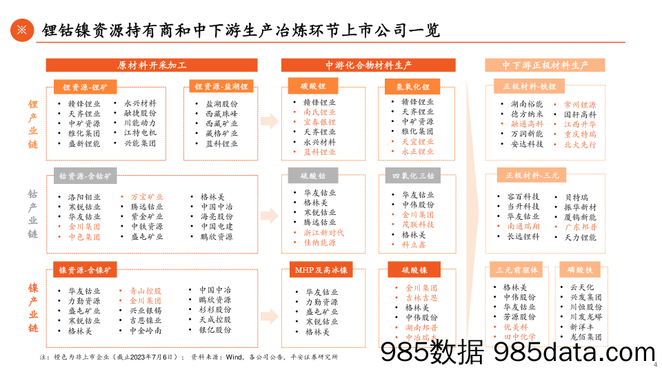 贵金属半年报：衰退预期推迟兑现，金银还将延续调整-20230703-铜冠金源期货插图3