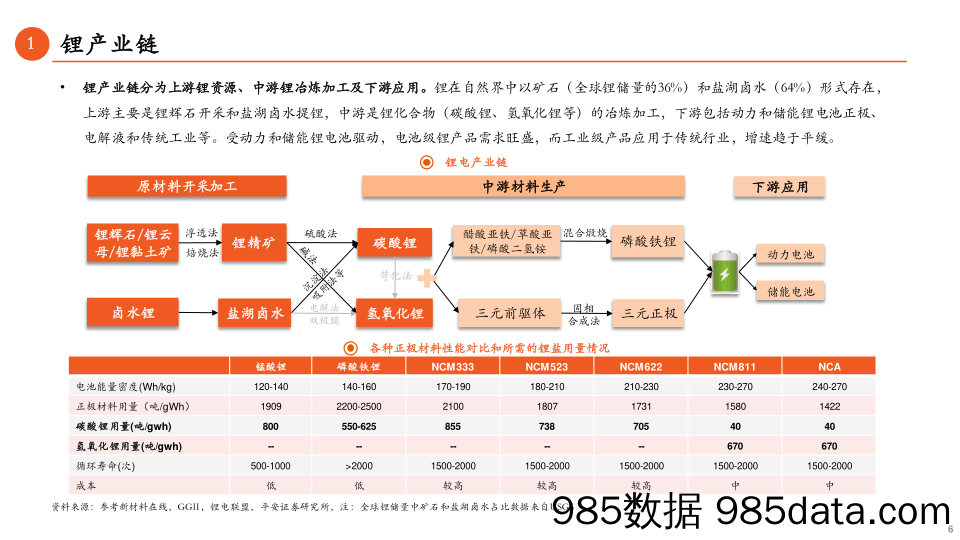 贵金属半年报：衰退预期推迟兑现，金银还将延续调整-20230703-铜冠金源期货插图5