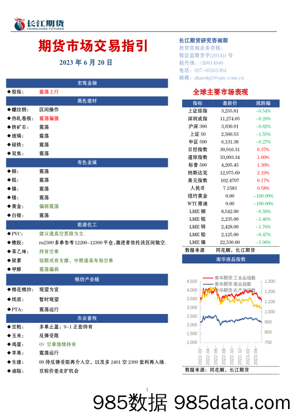 软商品月报：胶棉震荡攀升，白糖见顶回落-20230703-新世纪期货