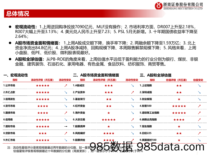 铜行业专题：复盘美联储降息周期的铜价-20230703-国信证券插图1