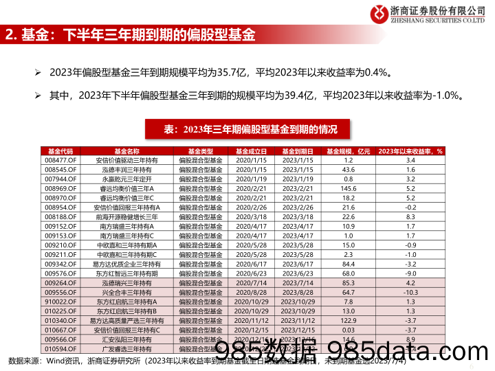 铜行业专题：复盘美联储降息周期的铜价-20230703-国信证券插图5