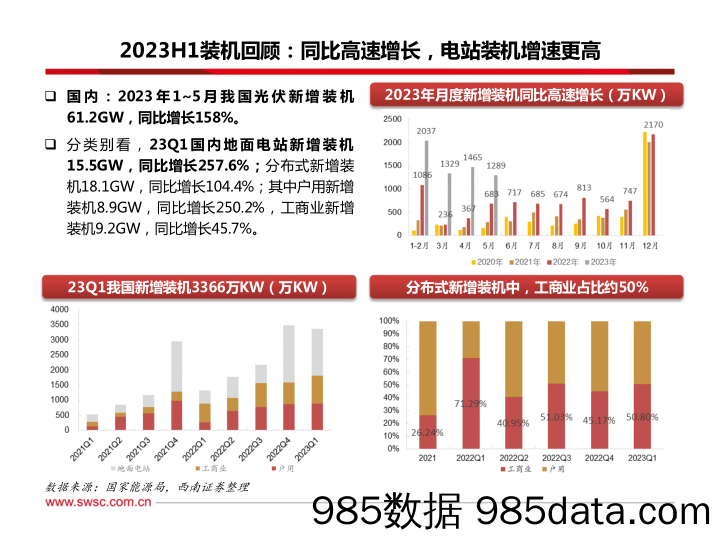 Barclays_Global_Portfolio_Managers_Digest_Chasing_Highs插图5