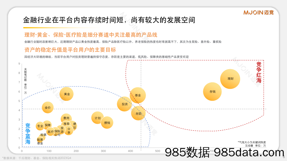 【互联网通案】2024年小红书金融赛道通案插图5