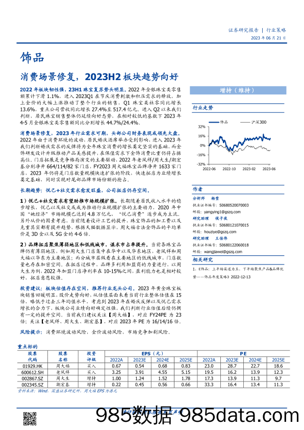 2023薪酬指南