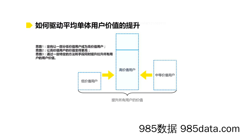 【互联网通案】用户精细化运营全流程插图4