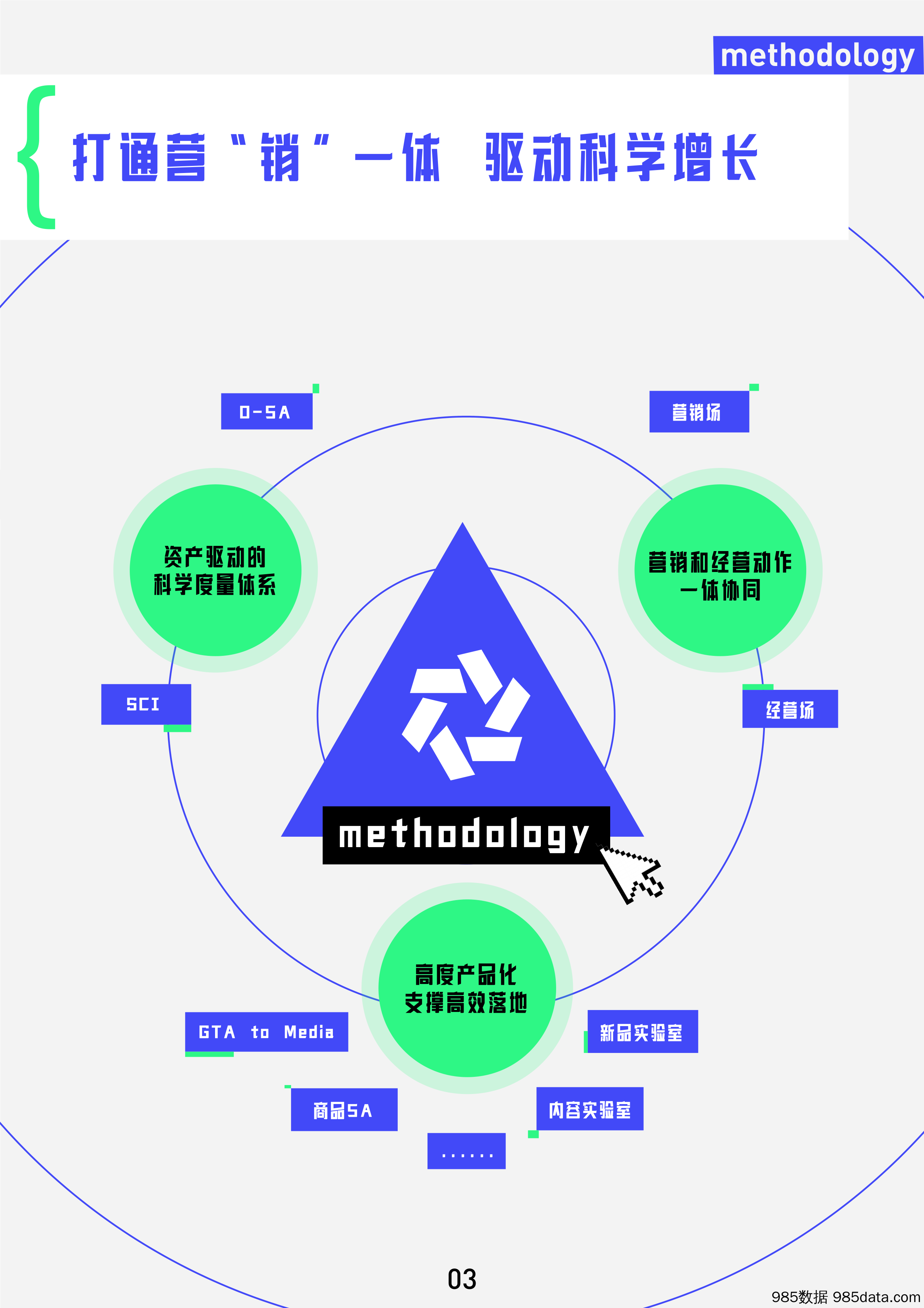 【互联网通案】营销科学巨量引擎方法论手册插图2