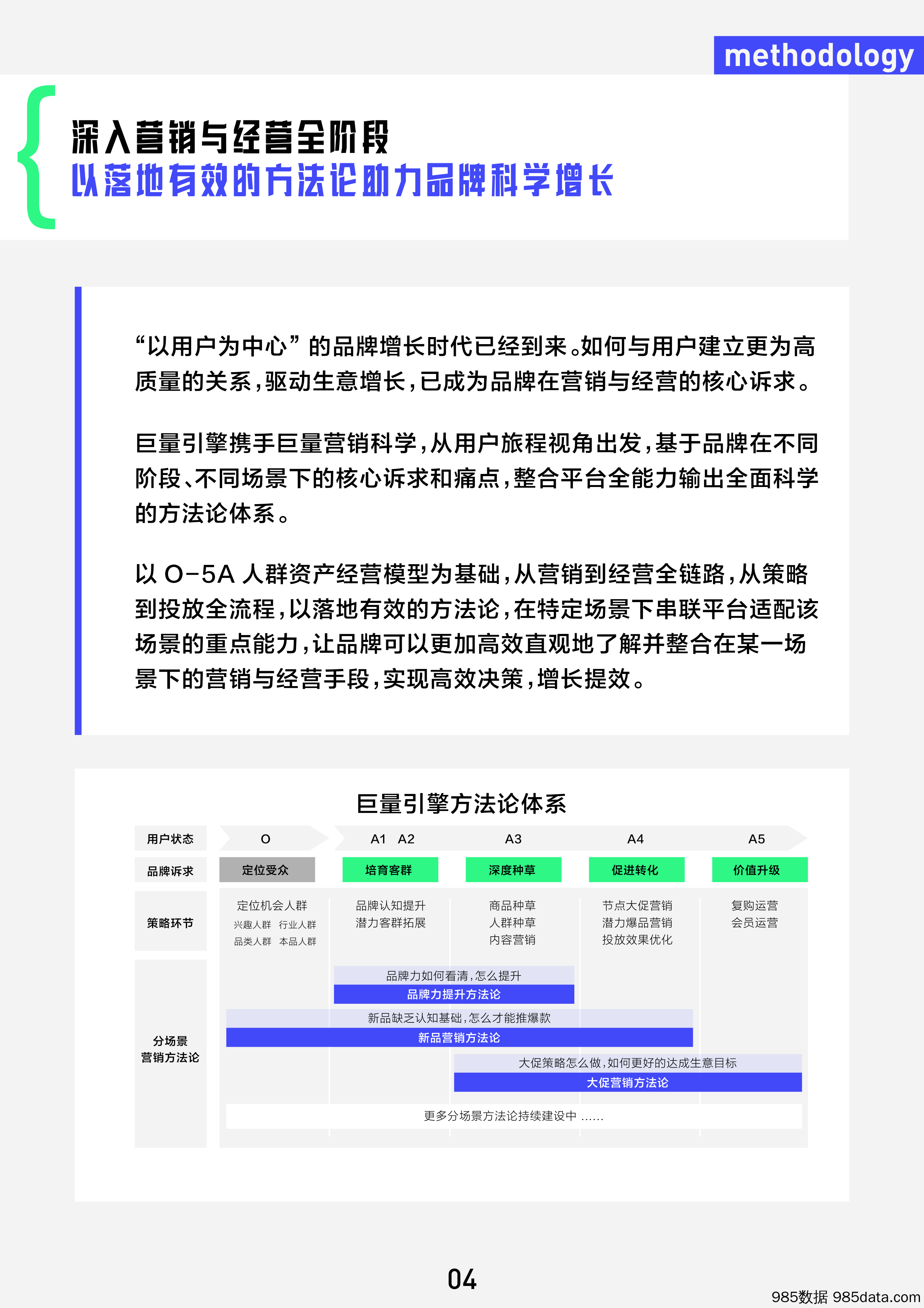 【互联网通案】营销科学巨量引擎方法论手册插图3