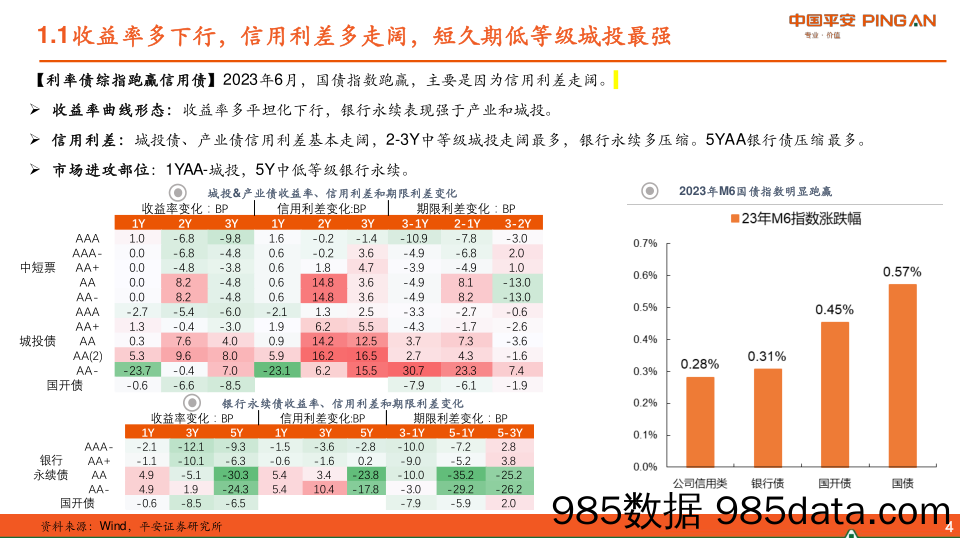 化工行业运行指标跟踪：2023年5月数据-20230711-天风证券插图3