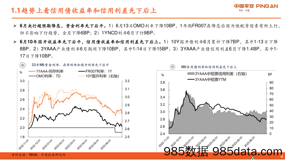 化工行业运行指标跟踪：2023年5月数据-20230711-天风证券插图4