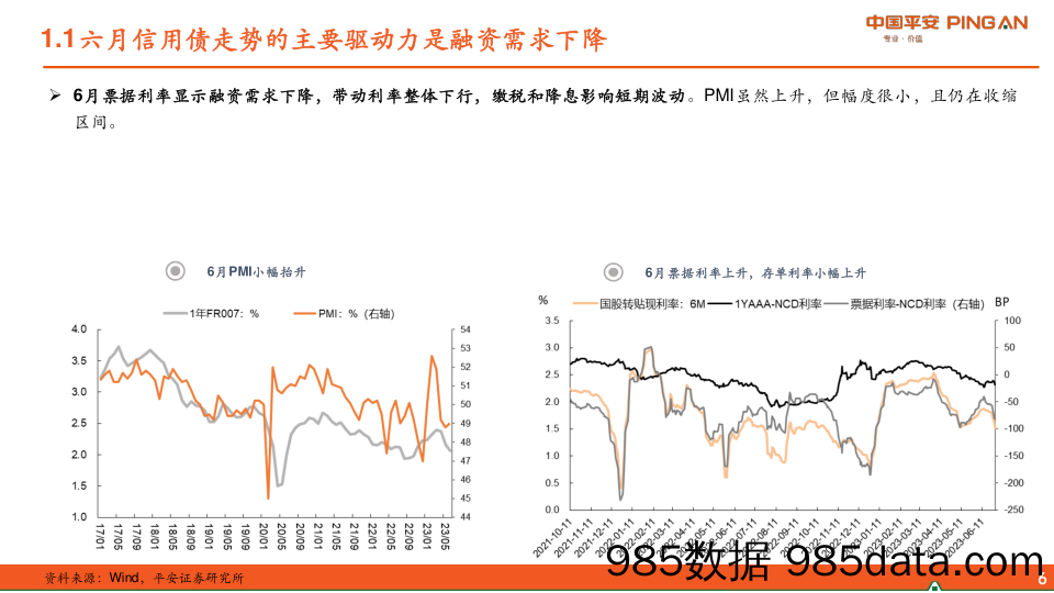 化工行业运行指标跟踪：2023年5月数据-20230711-天风证券插图5