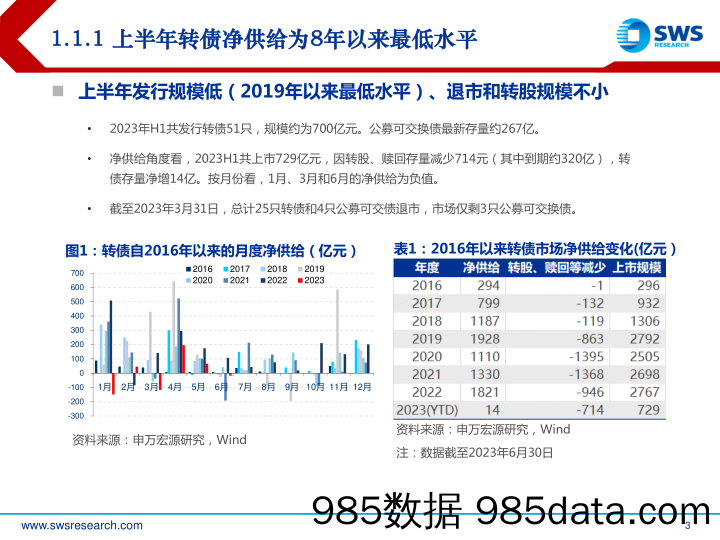 医药生物行业2023年7月投资策略：底部特征已然明确，静待业绩持续兑现-20230710-国信证券插图2