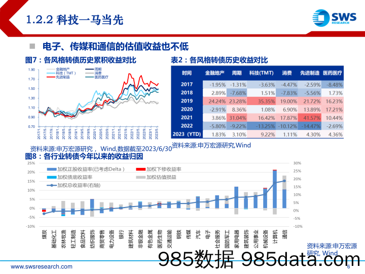 医药生物行业2023年7月投资策略：底部特征已然明确，静待业绩持续兑现-20230710-国信证券插图5