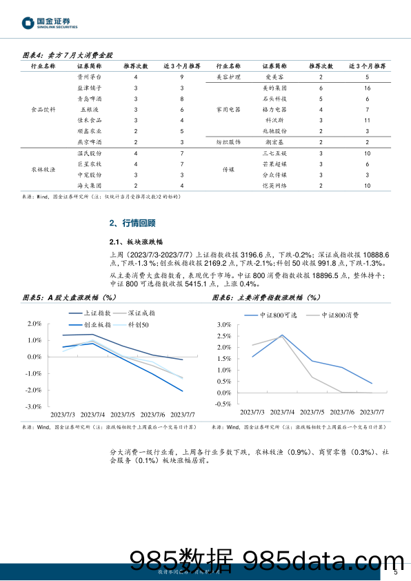 多元金融行业：互联网金融进入常态化监管阶段-20230711-华泰证券插图4