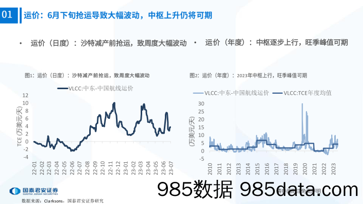 天然气行业深度：消费复苏&价差修复&板块低估值，关注天然气板块投资机会-20230709-东吴证券插图4