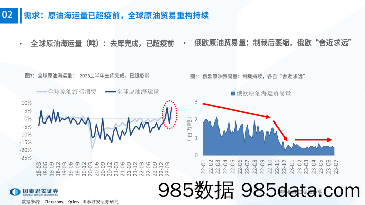 天然气行业深度：消费复苏&价差修复&板块低估值，关注天然气板块投资机会-20230709-东吴证券插图5