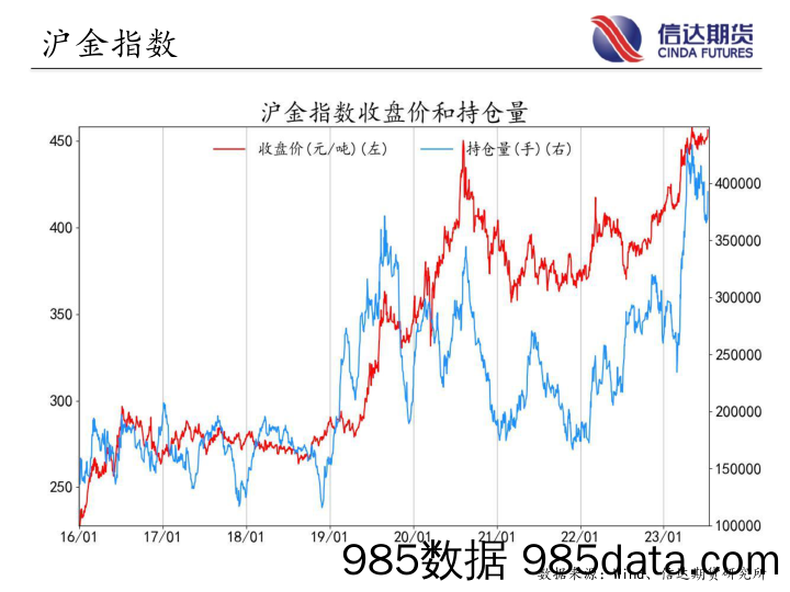 海外市场速览：港股短线有反转信号，中长线下行风险可控-20230709-国信证券插图5