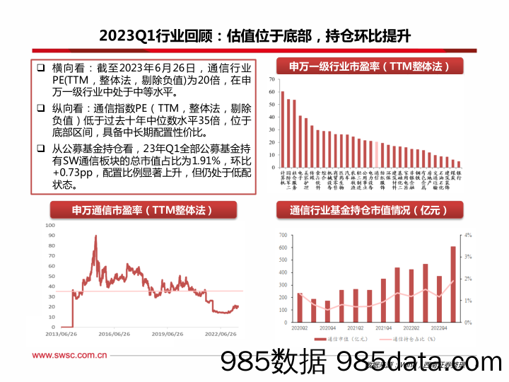 清科-IPO季报：2023年上半年中企IPO数量同比增长，政策激发市场活力插图4