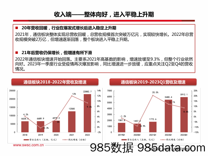 清科-IPO季报：2023年上半年中企IPO数量同比增长，政策激发市场活力插图5