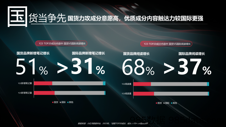 【小红书运营】小红书看中国-成分季 招商方案插图2