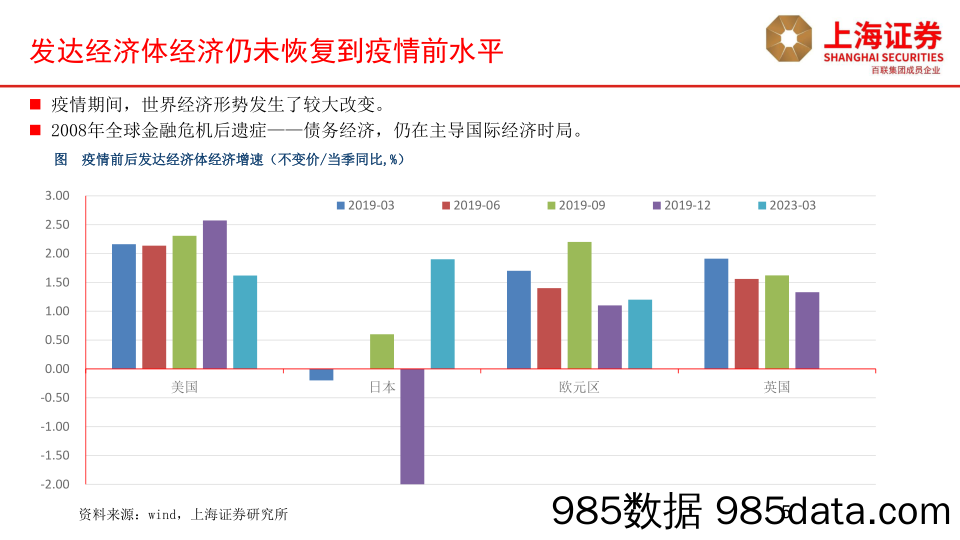 国元点睛-20230720-国元期货插图4