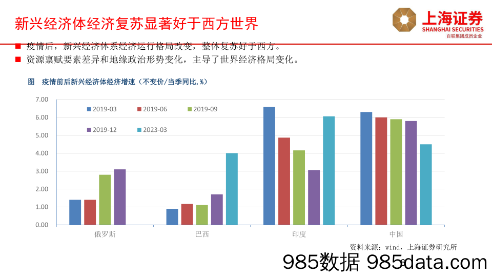 国元点睛-20230720-国元期货插图5